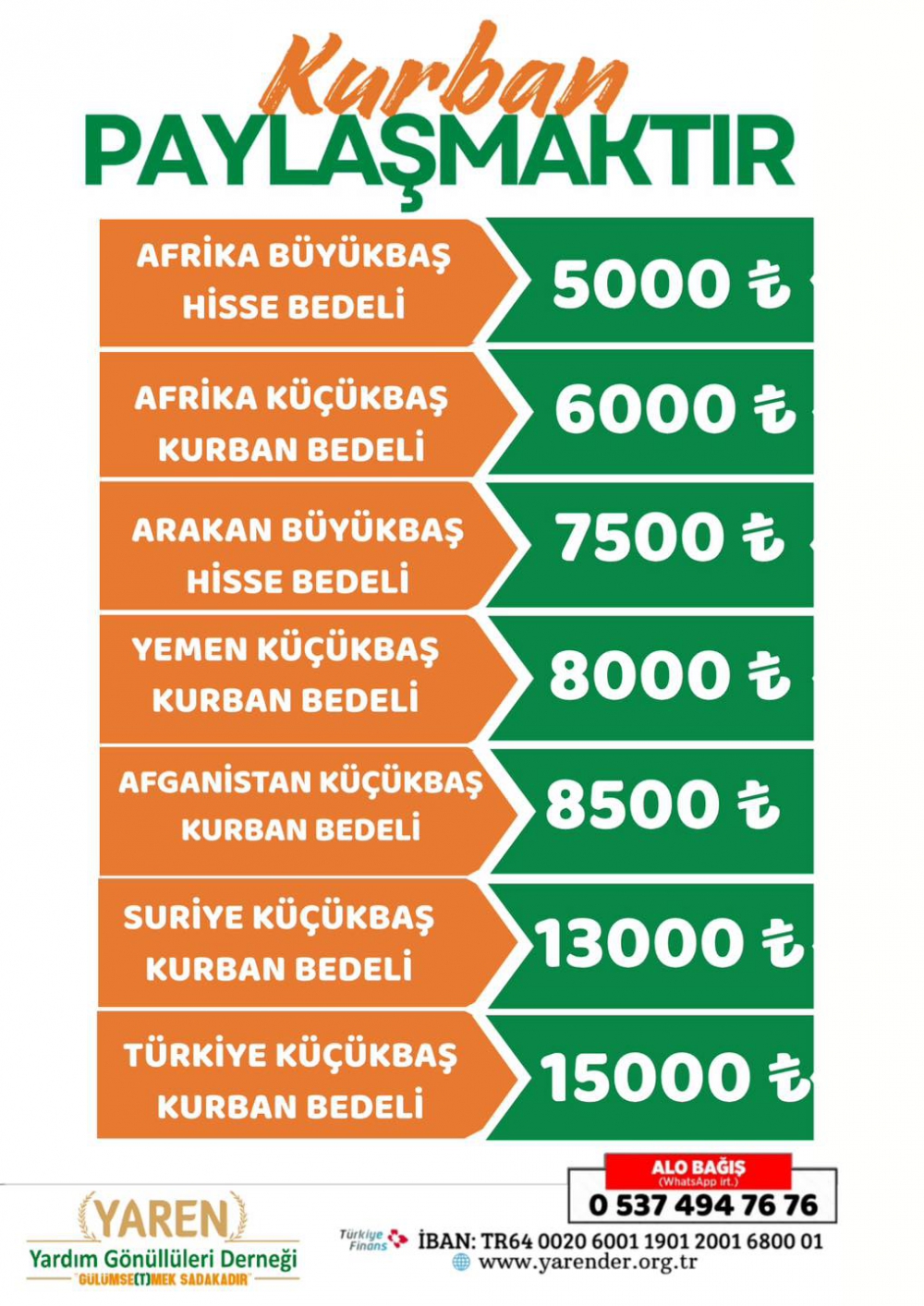 KURBAN PAYLAŞMAKTIR